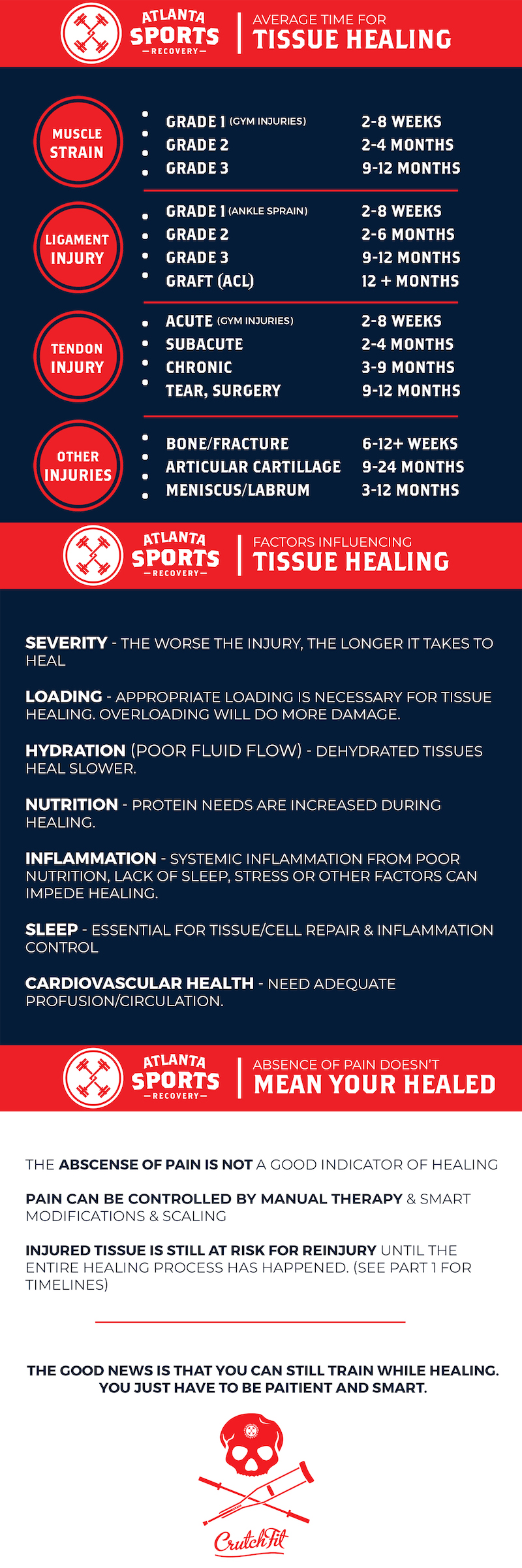 tissue healing timeline