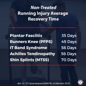 running injury recovery rates