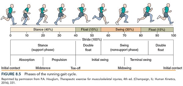 How To Properly Run Up and Down Hills - Atlanta Sports Recovery